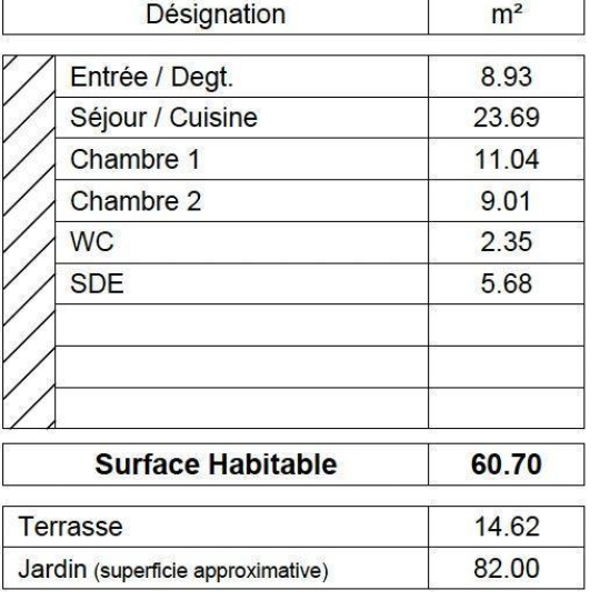  Annonces LEHAILLAN : Appartement | MARTIGNAS-SUR-JALLE (33127) | 60 m2 | 310 000 € 
