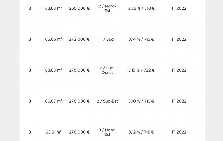 Annonces LEHAILLAN : Appartement | LA ROCHELLE (17000) | 67 m2 | 272 000 € 